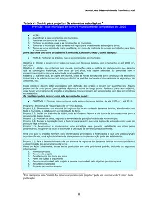 Manual para Desenvolvimento Econômico Local
11
Tabela 4: Cenário para projetos: Os elementos estratégicos 8
Previsão: esse município se tornará mundialmente competitivo até 2020
• METAS:
1. Diversificar a base econômica do município.
2. Tornar-se um centro de turismo.
3. Melhorar os prédios, ruas e as construções do município.
4. Tornar-se o município mais atraente na região para investimento estrangeiro direto.
5. Tornar-se uma sociedade mais igualitária, por meio da melhoria do acesso ao trabalho para toda
a comunidade.
(Para cada meta uma série de objetivos é formulada. Considere a Meta 3 como exemplo)
• META 3: Melhorar os prédios, ruas e as construções do município
Objetivo 1: Utilizar e desenvolver todos os locais com terrenos baldios, com o tamanho de até 1000 m2
,
até 2010.
Objetivo 2: Adotar, nos próximos seis meses, orientações para a política de planejamento que garanta
que as construções históricas, com mais de 100 anos, não sejam alteradas ou demolidas sem o
consentimento prévio de uma autoridade local qualificada.
Objetivo 3: Garantir que, de agora em diante, todos as novas solicitações para construção de escritórios
industriais e de prédios comerciais estejam dentro de padrões nacionais e internacionais de segurança, de
ambiente, etc.
Esses objetivos devem estar planejados com definição dos prazos e devem ser quantificáveis. Alguns
podem ser de curto prazo (para ganhos rápidos) e outros de longo prazo. Portanto, para cada objetivo,
deve haver um programa de projetos e atividades. Esses precisam ser selecionados com base em critérios
estabelecidos.
Os resultados podem parecer como este apresentado a seguir:
• OBJETIVO 1: Eliminar todos os locais onde existem terrenos baldios de até 1000 m2
, até 2010.
Programa: Programa de recuperação de terrenos baldios.
Projeto 1.1: Desenvolver um sistema de registro dos locais contendo terrenos baldios, abandonados em
todo o município, e estabelecer a propriedade da terra.
Projeto 1.2: Iniciar um trabalho de lobby junto ao Governo Federal e de busca de outros recursos para a
recuperação desses locais.
Projeto 1.3: Priorizar os sítios, segundo a severidade da poluição/visibilidade no município.
Projeto 1.4: Revisar a legislação local e federal para garantir que uma legislação estabelecendo taxas de
poluição seja praticada.
Projeto 1.5: Desenvolver e implementar uma estratégia para garantir reabilitação dos sítios pelos
proprietários, recuperar os locais e estimular a utilização os terrenos produtivamente.
Uma vez que os projetos tenham sido identificados, priorizados e financiados e que uma pessoa/grupo
seja identificado, uma ação detalhada de planejamento e implementação pode ser estabelecida.
____________________________________________________________________________________
Projeto 1.1: Para o desenvolvimento de um sistema de registros dos terrenos baldios na municipalidade e
a determinação dos proprietários da terra.
Plano de Ação: Idealmente, esses serão produzidos em uma pró-forma padrão, incluindo as seguintes
informações:
1. Nome do projeto
2. Resumo do projeto
3. Detalhamento dos itens por data
4. Perfil dos custos e orçamento
5. Gerente responsável pelo projeto e pessoa responsável pelo objetivo geral/programa
6. Resultados esperados
7. Processo de monitoramento
__________________________________
8
Um exemplo de uma “matriz dos cenários esperados para projetos” pode ser visto na seção ‘Fontes’ desta
publicação.
 