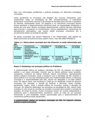 Manual para Desenvolvimento Econômico Local
14
lidar com informações conflitantes e políticas baseadas em diferentes estratégias
municipais.
Como geralmente os municípios não dispõem dos recursos necessários, para
implementar todas as estratégias de DEL simultaneamente, é importante
desenvolver mecanismos técnicos e de tomada de decisões para priorizar e equilibrar
as distintas necessidades locais. Os gestores e os executores municipais devem
buscar equilibrar o desenvolvimento econômico local, as necessidades ambientais e
sociais de uma área. Muitos municípios desenvolveram critérios técnicos diferentes
para priorizar e coordenar os investimentos. Outros estabeleceram mecanismos de
planejamento participativo, que variam desde processos consultivos até o
envolvimento direto na tomada de decisão.
Os planos municipais que devem influenciar e ser influenciados, pela agenda de
desenvolvimento da economia local, podem incluir, mas não estão limitados a:
Tabela 1.1: Outros planos municipais que irão influenciar ou serão influenciados pelo
DEL
Plano
estratégico
da cidade
Planejamento,
gerenciamento dos
recursos,
zoneamento,
estratégias para
desenvolvimento do
uso da terra.
Estratégias de
transporte
Estratégias de
recreação e lazer
Estratégias
de moradia
Estratégias
ambientais
Estratégias contra a
pobreza
Estratégias de
educação e
treinamento
Estratégias de
controle do crime e
segurança pública
Estratégia
de descarte
do lixo e
controle da
poluição
Etapa 2: Estabeleça um processo político na Prefeitura
A implementação efetiva de qualquer estratégia de DEL irá requerer um esforço
político e um apoio articulado. Garantir que os líderes políticos locais (prefeito,
vereadores, membros do distrito eleitoral, líderes comunitários, representantes
eleitos) estejam envolvidos, ajuda a assegurar que a estratégia de DEL receberá o
apoio político e os recursos necessários para uma implementação efetiva. A liderança
municipal e a responsabilidade pelo DEL, devem ser delegadas a um líder político
local. Em alguns casos, isso envolverá o chefe de um destacado comitê do governo
municipal, por exemplo, o Comitê de Políticas e Recursos. Esses comitês,
geralmente, regem, tanto a direção política do município, quanto a alocação de
recursos. Os relatórios elaborados nos processos da estratégia de DEL, devem estar
incluídos no ciclo anual de reuniões do conselho municipal para orientar a tomada de
decisões. Ao longo do tempo, muitos municípios iniciam um comitê independente e
autônomo para o desenvolvimento econômico. Como se trata de um processo
direcionado a uma localidade, haverá oportunidade para o desenvolvimento de
mecanismos políticos locais apropriados.
A implementação efetiva de qualquer estratégia de DEL irá requerer esforços
políticos e apoio articulados.
 