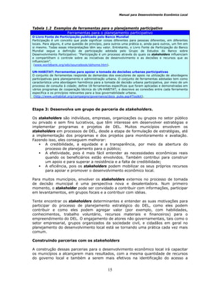Manual para Desenvolvimento Econômico Local
15
Tabela 1.2 Exemplos de ferramentas para o planejamento participativo
Ferramentas para o planejamento participativo
O Livro Fonte de Participação publicado pelo Banco Mundial
Participação é um conceito que pode significar coisas diferentes para pessoas diferentes, em diferentes
locais. Para alguns, é uma questão de princípio, para outros uma prática e, ainda para outros, um fim em
si mesmo. Todas essas interpretações têm seu valor. Entretanto, o Livro Fonte de Participação do Banco
Mundial segue a definição de participação adotada pelo Grupo de Estudos do Banco sobre
Desenvolvimento Participativo: “Participação é um processo através do quais os stakeholders influenciam
e compartilham o controle sobre as iniciativas de desenvolvimento e as decisões e recursos que as
influenciam”.
(www.worldbank.org/wbi/sourcebook/sbhome.htm).
UN-HABITAT: Ferramentas para apoiar a tomada de decisões urbanas participativas
O conjunto de ferramentas responde às demandas dos executores de apoio na utilização de abordagens
participativas para planejamento e administração urbana. O conjunto de ferramentas adotadas tem como
característica uma abordagem harmônica para a tomada de decisão urbana participativa, por meio de um
processo de consulta à cidade; define 18 ferramentas específicas que foram aplicadas e demonstradas em
vários programas de cooperação técnica do UN-HABITAT; e descreve as conexões entre cada ferramenta
específica e os princípios relevantes para a boa governabilidade urbana.
(http://www.unhabitat.org/campaigns/governance/docs_pubs.asp#Toolkit).
Etapa 3: Desenvolva um grupo de parceria de stakeholders.
Os stakeholders são indivíduos, empresas, organizações ou grupos no setor público
ou privado e sem fins lucrativos, que têm interesse em desenvolver estratégias e
implementar programas e projetos de DEL. Muitos municípios envolvem os
stakeholders em processos de DEL, desde a etapa de formulação de estratégias, até
a implementação dos programas e dos projetos para monitoramento e avaliação.
Fazendo isso, eles conseguem melhorar:
A credibilidade, a equidade e a transparência, por meio da abertura do
processo de planejamento para o público;
A efetividade, pois é mais fácil entender as necessidades econômicas reais
quando os beneficiários estão envolvidos. Também contribui para construir
um apoio e para superar a resistência e a falta de credibilidade;
A eficiência, pois os stakeholders podem mobilizar os seus próprios recursos
para apoiar e promover o desenvolvimento econômico local.
Para muitos municípios, envolver os stakeholders externos no processo de tomada
de decisão municipal é uma perspectiva nova e desalentadora. Num primeiro
momento, o stakeholder pode ser convidado a contribuir com informações, participar
em levantamentos, em grupos focais e a contribuir com idéias.
Tente encontrar os stakeholders determinantes e entender as suas motivações para
participar do processo de planejamento estratégico do DEL, como eles podem
contribuir e como eles podem agregar valor (por exemplo, com habilidades,
conhecimentos, trabalho voluntário, recursos materiais e financeiros) para o
empreendimento do DEL. O engajamento de atores não governamentais, tais como o
setor empresarial, grupos organizados da sociedade civil, e cidadãos em geral no
planejamento do desenvolvimento local está se tornando uma prática cada vez mais
comum.
Construindo parcerias com os stakeholders
A construção dessas parcerias para o desenvolvimento econômico local irá capacitar
os municípios a alcançarem mais resultados, com a mesma quantidade de recursos
do governo local e também a serem mais efetivos na identificação do acesso a
 