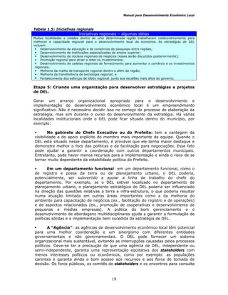 Manual para Desenvolvimento Econômico Local
19
Tabela 1.5: Iniciativas regionais
Iniciativas regionais – algumas idéias
Muitas localidades e cidades dentro de uma determinada região trabalharam colaborativamente para
melhorar a capacidade regional para o desenvolvimento local da economia. As estratégias de DEL
incluem:
Desenvolvimento da educação e de consórcios de pesquisas entre regiões;
Desenvolvimento de instituições especializadas de ensino superior;
Desenvolvimento de núcleos regionais de negócios (esses serão discutidos posteriormente);
Promoção regional para atrair e reter os investimentos;
Desenvolvimento de cadeias regionais de fornecimento para aumentar o comércio e os investimentos
regionais;
Melhoria da malha de transporte regional dentro e além da região;
Melhoria da transferência de tecnologia regional; e
Fortalecimento dos esforços de lobby regional junto aos escalões mais altos do governo.
Etapa 5: Criando uma organização para desenvolver estratégias e projetos
de DEL.
Gerar um arranjo organizacional apropriado para o desenvolvimento e
implementação do desenvolvimento econômico local é um empreendimento
significativo. Não é necessário decidir isso no começo do processo de elaboração da
estratégia, mas sim durante o curso do desenvolvimento da estratégia. Há várias
localidades institucionais onde o DEL pode ficar situado dentro do município, por
exemplo:
No gabinete do Chefe Executivo ou do Prefeito: tem a vantagem da
visibilidade e do apoio explícito do membro mais importante da equipe. Quando o
DEL está situado nesse departamento, é provável que ele tenha maior destaque e
demonstre melhor o foco das políticas e da facilitação para negociações. Esse fato
pode ajudar a garantir a coordenação com outros departamentos municipais.
Entretanto, pode haver menos recursos para a implementação e ainda o risco de se
tornar muito dependente da estabilidade política do Prefeito.
Em um departamento funcional: em um departamento funcional, como o
de registro e posse da terra ou de planejamento urbano, o DEL poderia,
potencialmente, ser subvertido a apoiar a linha de trabalho do chefe do
departamento. Por exemplo, se o DEL estiver localizado no departamento de
planejamento urbano, o planejamento estratégico do DEL poderia ser influenciado
na direção das questões relativas a terra e infra-estrutura, o que poderia resultar
numa atuação limitada em outras áreas importantes como a da melhoria do
ambiente para capacitação de negócios (ex., facilitação do registro e de operações)
e de aspectos relacionados (ex., promoção de cooperativas e desenvolvimento de
pequenas e médias empresas). A prática do bom gerenciamento e o
desenvolvimento de abordagens multidisciplinares ajuda a garantir a formulação de
políticas sólidas e a implementação bem sucedida da estratégia de DEL.
A “Agência”: as agências de desenvolvimento econômico local têm potencial
para uma melhor coordenação e um sinergismo com diferentes entidades
governamentais e não governamentais. O DEL pode fornecer um sistema
organizacional mais sustentável, evitando as interrupções causadas pelos processos
políticos. Deve-se ter a precaução de que uma agência de DEL, independente ou
semi-independente, garanta uma representação eqüitativa dos stakeholders com
menos interesses políticos ou econômicos, como por exemplo: as populações
carentes e garanta ainda o bom acesso aos recursos e aos foros de tomada de
decisão. Os foros públicos, os comitês de stakeholders e os encontros para consulta
 