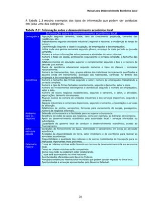 Manual para Desenvolvimento Econômico Local
26
A Tabela 2.3 mostra exemplos dos tipos de informação que podem ser coletadas
em cada uma das categorias.
Tabela 2.3: Informação sobre o desenvolvimento econômico local
Informação sobre o desenvolvimento econômico local
Demográfica População segundo tamanho, idade, taxa de crescimento projetada, tamanho das
residências, etc.
Trabalhadores segundo atividade industrial (regional e nacional; e mudanças ao longo do
tempo).
Discriminação segundo a idade e ocupação, de empregados e desempregados.
Média bruta dos ganhos semanais segundo gênero, emprego de meio período ou jornada
completa.
Número e outras informações sobre pessoas e atividades do setor informal.
Número e tipos de escola, professores (equivalente à jornada completa) e tamanho das
turmas.
Estabelecimentos de educação superior e complementar segundo o tipo e o número de
pessoas que atende.
Níveis de excelência educacional segundo números e tipos de classes – comparar
nacionalmente.
Número de treinamentos, tipo, grupos etários dos indivíduos tecnicamente qualificados e
aqueles ainda em treinamento; avaliação das habilidades, carências no âmbito dos
empregos e dos empregos excedentes.
Econômica Número e tamanho das firmas segundo o setor; número de empregados trabalhando a
jornada completa.
Número e tipo de firmas fechadas recentemente, segundo o tamanho, setor e data.
Número de investimentos estrangeiros e domésticos segundo o número de empregados,
setor e data.
Número de novos negócios estabelecidos, segundo o tamanho, o setor, a atividade,
exportações, tamanho da empresa.
Aluguel, custos da compra de unidades industriais e dos serviços disponíveis, segundo o
tamanho.
Espaços industriais e comerciais disponíveis, segundo o tamanho, a localização e as taxas
de absorção.
Estatísticas de portos, aeroportos, ferrovias para escoamento de cargas, passageiros,
número de negócios informais.
Ambiente
para os
negócios
Extensão da burocracia e a facilidade para se superar a burocracia.
Existência de redes de apoio aos negócios, como por exemplo, as Câmaras de Comércio.
Apoio ao desenvolvimento econômico pela autoridade local - serviços oferecidos ou
subsidiados.
Capacidade do governo local de conduzir o desenvolvimento econômico; acesso ao
financiamento.
Infra-
estrutura
pesada
Condições do fornecimento de água, eletricidade e saneamento em áreas de atividade
econômica.
Avaliação da disponibilidade de terra, setor imobiliário e de escritórios para realizar as
atividades econômicas.
Disponibilidade e qualidade das rodovias e de outras modalidades de transporte para os
mercados importantes mais próximos.
Estadual e
Federal
O que as cidades vizinhas estão fazendo em termos de desenvolvimento da sua economia
local.
Como as cidades vizinhas estão competindo.
Como elas estão ou poderiam estar colaborando.
O que está acontecendo no nível nacional.
Oportunidades oferecidas pelo Governo Federal.
Principais tendências internacional-mundiais que podem causar impacto na área local.
Oportunidades e ameaças apresentadas pelo Governo Estadual.
 