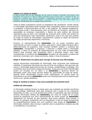 Manual para Desenvolvimento Econômico Local
29
Tabela 2.4: Coleta de dados
A coleta de dados deve ser bem planejada, pois ela pode ser onerosa e demandar muito tempo. Uma
abordagem minuciosa para a coleta de dados quantitativos pode consumir todo o orçamento do DEL. As
cidades bem sucedidas usam sempre estratégias e metodologias inovadoras para obter a informação
necessária. Quando da coleta das informações, é necessário considerar como essas serão usadas, sua
relevância e aplicabilidade para a avaliação da economia local.
Tanto os dados quantitativos quanto os qualitativos são necessários. Confiar apenas
na informação quantitativa pode esconder fatos importantes sobre a economia local
e atrapalhar o desenvolvimento do DEL e dos negócios. Os métodos qualitativos,
como grupos focais e levantamentos junto as Câmaras de Comércio, membros de
associações de empresas, empresários e líderes do setor público são técnicas
importantes para se fazer uma avaliação da economia local a partir dos pontos de
vista dos beneficiários mais importantes. Geralmente, esse é um meio que justifica
os custos de coleta de informações, especialmente, quando os dados da economia
não estão prontamente disponíveis a nível local.
Envolver os representantes dos stakeholders em um grupo consultivo para
supervisionar ou reunir e avaliar os dados, pode gerar o apoio destes durante todo o
desenvolvimento do programa. Esse processo também constrói a confiança dos
stakeholders. Compartilhar o progresso, e estimular o debate sobre a informação
coletada, é parte do processo de desenvolvimento de uma visão compartilhada.
Embora esse processo seja geralmente difícil e demande tempo, uma visão
compartilhada e a anuência dos stakeholders só podem ser alcançadas, se todos eles
estiverem envolvidos com o desenvolvimento, desde o início do processo.
Etapa 4: Desenvolva um plano para corrigir as lacunas nas informações
Haverá interminável necessidade de informação. Essa raramente será totalmente
satisfeita. É importante não deixar que isso se torne um problema. Para que isso não
ocorra, a informação disponível tem que ser reunida, compartilhada e analisada. Isso
é suficiente para as primeiras etapas do processo. As lacunas que forem identificadas
devem ser incluídas em um plano e os stakeholders e governos devem ser
abordados sobre como essas lacunas podem ser preenchidas ao longo do tempo.
Quando forem identificadas lacunas muito significativas, os grupos focais de
empresários e de outros stakeholders devem ser chamados para que se obtenha pelo
menos uma opinião qualitativa.
Etapa 5: Analise os dados e faça uma avaliação da economia local
Análise da informação
A informação coletada fornece as bases para uma avaliação da situação econômica
da comunidade. Idealmente essa será conduzida com a ajuda de um experiente
especialista em DEL, ou um de profissional similar. É importante que essa avaliação
envolva informações obtidas dos stakeholders, por meio da criação de um grupo
central de assessoria que inclui representantes de vários grupos de stakeholders
(idealmente um máximo de seis pessoas). Esse grupo assessor deve orientar e
debater os achados, juntamente com os consultores, e terá um papel fundamental
no compartilhamento destes com uma audiência mais ampla de stakeholders. A
informação, também, deve começar a apontar para os programas e projetos que são
(i) necessários e (ii) possíveis.
 