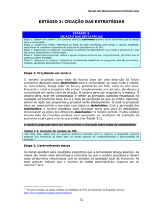Manual para Desenvolvimento Econômico Local
32
ESTÁGIO 3: CRIAÇÃO DAS ESTRATÉGIAS
ESTÁGIO 3:
CRIAÇÃO DAS ESTRATÉGIAS
Etapa 1: Elabore um ‘cenário’: um consenso entre os stakeholders sobre o futuro econômico que se deseja
para a comunidade.
Etapa 2: Desenvolva metas: identifique as áreas de ação prioritárias para atingir o cenário projetado;
especifique os resultados esperados do processo de planejamento do DEL.
Etapa 3: Desenvolva os objetivos: estabeleça os padrões de desempenho e as metas a desenvolver; eles
são tempo dependentes e mensuráveis.
Etapa 4: Desenvolva programas: defina e agrupe projetos similares que, conjuntamente, permitam que os
objetivos sejam atingidos.
Etapa 5: Selecione os projetos: implemente componentes específicos do programa; eles são priorizados,
orçados, são tempo dependentes e mensuráveis.
Etapa 1: Projetando um cenário
O ‘cenário’ projetado (uma visão do futuro) deve ser uma descrição do futuro
econômico desejado pelos stakeholders para a comunidade, ou seja: onde a cidade,
ou comunidade, deseja estar no futuro, geralmente em três, cinco ou oito anos.
Enquanto o cenário projetado não estiver completamente concretizado, ele oferece à
comunidade um senso claro de direção. O cenário deve ser imaginativo e realista. O
cenário deve levar em consideração e refletir as principais questões ressaltadas na
avaliação da economia local. Ele é a base da percepção de que as metas, objetivos,
planos de ação dos programas e projetos serão desenvolvidos. O cenário projetado
deve ser desenvolvido e acordado com todos os stakeholders. Com a aprovação dos
stakeholders, o cenário projetado pode funcionar como guia para as estratégias,
direcionando as ações dos diferentes stakeholders no mesmo sentido. Muitas cidades
lançam mão de consultas públicas para apresentar os resultados de avaliação da
economia local e para criar uma previsão (ver Tabela 3.1).
O cenário projetado deve ser desenvolvido e acordado entre todos os stakeholders.
Tabela 3.1: Exemplo de cenário do DEL.
“Até 2010 essa cidade terá um governo dinâmico orientado para os negócios e hospedará negócios
atrativos que fornecerão as bases para um amplo espectro de empreendimentos e oportunidades de
emprego.”
Etapa 2: Desenvolvendo metas
As metas apontam para resultados específicos que a comunidade deseja alcançar. As
metas são muito mais descritivas e concretas do que o cenário projetado e devem
estar diretamente relacionadas com os achados da avaliação local da economia. As
boas práticas indicam que o número de metas administráveis costuma ser no
máximo11
seis.
11
Ver por exemplo, as metas contidas na estratégia de DEL do município de Kaçanik, Kosovo
http://www.komuna-kacanik.org/en/strategy/.
 