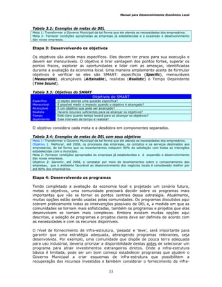 Manual para Desenvolvimento Econômico Local
33
Tabela 3.2: Exemplos de metas do DEL
Meta 1: Transformar o Governo Municipal de tal forma que ele atenda as necessidades dos empresários.
Meta 2: Fornecer condições apropriadas as empresas já estabelecidas e a expansão e desenvolvimento
das novas empresas.
Etapa 3: Desenvolvendo os objetivos
Os objetivos são ainda mais específicos. Eles devem ter prazo para sua execução e
devem ser mensuráveis. O objetivo é tirar vantagem dos pontos fortes, superar os
pontos fracos, explorar as oportunidades e lidar com as ameaças, identificadas
durante a avaliação da economia local. Uma maneira amplamente aceita de formular
objetivos é verificar se eles são SMART: específicos (Specific), mensuráveis
(Measurable), alcançáveis (Attainable), realistas (Realistic) e Tempo Dependente
(Time bound).
Tabela 3.3: Objetivos do SMART
Objetivos do SMART
Específico O objeto aborda uma questão específica?
Mensurável É possível medir o impacto quando o objetivo é alcançado?
Alcançável É um objetivo que pode ser alcançado?
Realista Haverá recursos suficientes para se alcançar os objetivos?
Tempo
dependente
Está claro quanto tempo levará para se alcançar os objetivos?
Esse intervalo de tempo é realista?
O objetivo considera cada meta e a desdobra em componentes separados.
Tabela 3.4: Exemplos de metas do DEL com seus objetivos
Meta 1: Transformar o Governo Municipal de tal forma que ele atenda as necessidades dos empresários.
Objetivo 1: Melhorar, até 2006, os processos das empresas, os contatos e os serviços destinados aos
empresários, de tal forma que os levantamentos indiquem 90% de satisfação com todas as interações
estabelecidas com o município.
Meta 2: Fornecer condições apropriadas às empresas já estabelecidas e à expansão e desenvolvimento
das novas empresas.
Objetivo 2: Garantir, até 2006, e constatar por meio de levantamentos sobre o comportamento das
empresas, que o ambiente favorável ao desenvolvimento dos negócios locais é considerado melhor por
até 80% dos empresários.
Etapa 4: Desenvolvendo os programas
Tendo completado a avaliação da economia local e projetado um cenário futuro,
metas e objetivos, uma comunidade precisará decidir sobre os programas mais
importantes que vão se tornar os pontos centrais dessa estratégia. Atualmente,
muitas opções estão sendo usadas pelas comunidades. Os programas discutidos aqui
cobrem praticamente todas as intervenções possíveis de DEL e, a medida em que as
comunidades se tornam mais sofisticadas, também os programas e projetos que elas
desenvolvem se tornam mais complexos. Embora existam muitas opções aqui
descritas, a seleção de programas e projetos claros deve ser definida de acordo com
as necessidades e com os recursos disponíveis.
O nível de fornecimento de infra-estrutura, ‘pesada’ e ‘leve’, será importante para
garantir que uma estratégia adequada, abrangendo programas relevantes, seja
desenvolvida. Por exemplo, uma comunidade que dispõe de pouca terra adequada
para uso industrial, deveria priorizar a disponibilidade destas antes de selecionar um
programa para atrair investimentos estrangeiros diretos. Onde a infra-estrutura
básica é limitada, pode ser um bom começo estabelecer programas que ajudem o
Governo Municipal a criar esquemas de infra-estrutura que possibilitem a
recuperação dos recursos investidos e também considerar o fornecimento de infra-
 