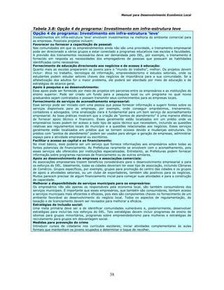 Manual para Desenvolvimento Econômico Local
38
Tabela 3.8: Opção 4 de programa: Investimento em infra-estrutura leve
Opção 4 de programa: Investimento em infra-estrutura ‘leve’
Investimentos em infra-estrutura ‘leve’ envolvem investimentos na melhoria do ambiente comercial para
as empresas. Possíveis projetos incluem:
Favorecer ou fornecer a capacitação de pessoal:
Nas comunidades em que os empreendimentos ainda não são uma prioridade, o treinamento empresarial
pode ser direcionado a vários grupos e estar conectado a programas educativos nas escolas e faculdades.
A previsão dos treinamentos necessários deve ser demandada pelo DEL, por exemplo, o treinamento é
fornecido em resposta as necessidades dos empregadores de pessoas que possuam as habilidades
identificadas como necessárias.
Fornecimento de educação direcionada aos negócios e de acesso à educação:
Quanto mais as escolas prepararem os jovens para o “mundo do trabalho”, melhor. Os projetos devem
incluir: ética no trabalho, tecnologia de informação, empreendedorismo e estudos setoriais, onde os
estudantes podem estudar setores chaves dos negócios de importância para a sua comunidade. Se a
alfabetização dos adultos for o maior problema, ele poderá ser abordado por meio de educação e de
estratégias de alcance geral.
Apoio à pesquisa e ao desenvolvimento:
Esse apoio pode ser fornecido por meio de projetos em parcerias entre os empresários e as instituições de
ensino superior. Pode ser criado um fundo para a pesquisa local ou um programa no qual novos
graduandos sejam contratados e possam transmitir seus conhecimentos para as empresas locais.
Fornecimento de serviços de aconselhamento empresarial:
Esse serviço pode ser iniciado com uma pessoa que possa fornecer informação e sugerir fontes sobre os
serviços disponíveis para as empresas, por exemplo, onde conseguir empréstimos, treinamento,
contadores e advogados. Uma sinalização clara é fundamental para um bom serviço de aconselhamento
empresarial. As boas práticas mostram que a criação de “pontos de atendimento” é uma maneira efetiva
de fornecer apoio técnico e financeiro. Esses geralmente estão localizados em um prédio onde os
empresários locais podem ter acesso a todo tipo de apoio técnico que necessitem, incluindo as questões
relativas aos regulamentos locais do município e a questões relacionadas aos negócios. Esses serviços
geralmente estão localizados em prédios que se tornam ociosos devido a mudanças estruturais. Os
prédios com “pontos de atendimento” podem ser usados para abrigar a geração de empresas, administrar
espaço para a atividade empresarial ou escritórios.
Facilitar o acesso ao capital e ao financiamento:
No nível básico, esse poderia ser um serviço que fornece informações aos empresários sobre todas as
fontes potenciais de financiamento. As Prefeituras raramente se envolvem com o aconselhamento, pois
esses serviços são oferecidos por instituições especializadas. Entretanto, as Prefeituras podem fornecer
informação sobre programas nacionais de financiamento ou de outros similares.
Apoio ao desenvolvimento de empresas e associações comerciais:
As associações empresariais trazem benefícios consideráveis para o desenvolvimento empresarial e para
os esforços do DEL. Idealmente, todas as cidades deveriam ter esse tipo de associação, incluindo Câmaras
de Comércio. Grupos específicos, por exemplo, grupos para promoção do centro das cidades e os grupos
de apoio a atividades setoriais, ou um clube de exportadores, também são positivos para os negócios.
Muitos parecem precisar de algum financiamento inicial para começar suas atividades e para a construção
de capacidade.
Melhorar a disponibilidade de serviços municipais para os empresários:
Os empresários não são apenas os responsáveis pela economia local, são também consumidores dos
serviços municipais. É importante que esses empresários, que também são consumidores, tenham acesso
a serviços municipais mais eficientes e eficazes, pois eles são componentes chaves no fornecimento de um
ambiente favorável ao desenvolvimento do negócio local. Todos os aspectos de regulamentação, de
taxação e de licenciamento devem ser revisados para melhorar a eficácia.
Estratégias de inclusão social:
Uma meta primária deve ser a de identificar comunidades vulneráveis e, posteriormente, desenvolver
estratégias para incluí-las nos esforços do DEL. Tais estratégias devem incluir programas de ensino de
idiomas para grupos minoritários, programas sobre empreendedorismo para mulheres e estratégias de
recrutamento para grupos em desvantagem social.
Medidas para prevenção do crime
Introduzir cursos de cidadania nos currículos escolares; iniciar atividades complementares às aulas
formais que mantenham os jovens ocupados e determinar o toque de recolher.
 