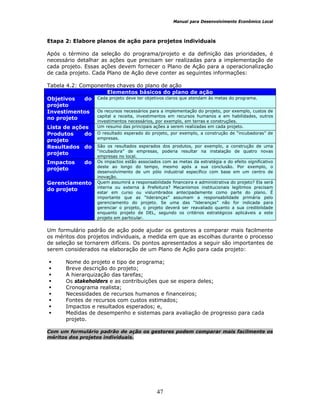 Manual para Desenvolvimento Econômico Local
47
Etapa 2: Elabore planos de ação para projetos individuais
Após o término da seleção do programa/projeto e da definição das prioridades, é
necessário detalhar as ações que precisam ser realizadas para a implementação de
cada projeto. Essas ações devem fornecer o Plano de Ação para a operacionalização
de cada projeto. Cada Plano de Ação deve conter as seguintes informações:
Tabela 4.2: Componentes chaves do plano de ação
Elementos básicos do plano de ação
Objetivos do
projeto
Cada projeto deve ter objetivos claros que atendam às metas do programa.
Investimentos
no projeto
Os recursos necessários para a implementação do projeto, por exemplo, custos de
capital e receita, investimentos em recursos humanos e em habilidades, outros
investimentos necessários, por exemplo, em terras e construções.
Lista de ações Um resumo das principais ações a serem realizadas em cada projeto.
Produtos do
projeto
O resultado esperado do projeto, por exemplo, a construção de “incubadoras” de
empresas.
Resultados do
projeto
São os resultados esperados dos produtos, por exemplo, a construção de uma
“incubadora” de empresas, poderia resultar na instalação de quatro novas
empresas no local.
Impactos do
projeto
Os impactos estão associados com as metas da estratégia e do efeito significativo
deste ao longo do tempo, mesmo após a sua conclusão. Por exemplo, o
desenvolvimento de um pólo industrial específico com base em um centro de
inovação.
Gerenciamento
do projeto
Quem assumirá a responsabilidade financeira e administrativa do projeto? Ela será
interna ou externa à Prefeitura? Mecanismos institucionais legítimos precisam
estar em curso ou vislumbrados antecipadamente como parte do plano. É
importante que as “lideranças” assumam a responsabilidade primária pelo
gerenciamento do projeto. Se uma das “lideranças” não for indicada para
gerenciar o projeto, o projeto deverá ser reavaliado quanto a sua credibilidade
enquanto projeto de DEL, segundo os critérios estratégicos aplicáveis a este
projeto em particular.
Um formulário padrão de ação pode ajudar os gestores a comparar mais facilmente
os méritos dos projetos individuais, a medida em que as escolhas durante o processo
de seleção se tornarem difíceis. Os pontos apresentados a seguir são importantes de
serem considerados na elaboração de um Plano de Ação para cada projeto:
Nome do projeto e tipo de programa;
Breve descrição do projeto;
A hierarquização das tarefas;
Os stakeholders e as contribuições que se espera deles;
Cronograma realista;
Necessidades de recursos humanos e financeiros;
Fontes de recursos com custos estimados;
Impactos e resultados esperados; e,
Medidas de desempenho e sistemas para avaliação de progresso para cada
projeto.
Com um formulário padrão de ação os gestores podem comparar mais facilmente os
méritos dos projetos individuais.
 