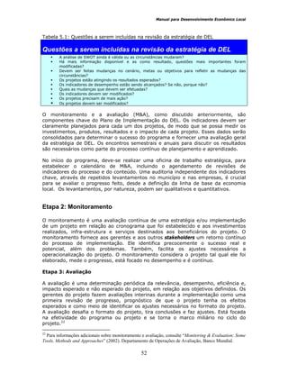 Manual para Desenvolvimento Econômico Local
52
Tabela 5.1: Questões a serem incluídas na revisão da estratégia de DEL
Questões a serem incluídas na revisão da estratégia de DEL
A análise de SWOT ainda é válida ou as circunstâncias mudaram?
Há mais informação disponível e as como resultado, questões mais importantes foram
modificadas?
Devem ser feitas mudanças no cenário, metas ou objetivos para refletir as mudanças das
circunstâncias?
Os projetos estão atingindo os resultados esperados?
Os indicadores de desempenho estão sendo alcançados? Se não, porque não?
Quais as mudanças que devem ser efetuadas?
Os indicadores devem ser modificados?
Os projetos precisam de mais ação?
Os projetos devem ser modificados?
O monitoramento e a avaliação (M&A), como discutido anteriormente, são
componentes chave do Plano de Implementação do DEL. Os indicadores devem ser
claramente planejados para cada um dos projetos, de modo que se possa medir os
investimentos, produtos, resultados e o impacto de cada projeto. Esses dados serão
consolidados para determinar o sucesso do programa e fornecer uma avaliação geral
da estratégia de DEL. Os encontros semestrais e anuais para discutir os resultados
são necessários como parte do processo contínuo de planejamento e aprendizado.
No início do programa, deve-se realizar uma oficina de trabalho estratégica, para
estabelecer o calendário de M&A, incluindo o agendamento de revisões de
indicadores do processo e do conteúdo. Uma auditoria independente dos indicadores
chave, através de repetidos levantamentos no município e nas empresas, é crucial
para se avaliar o progresso feito, desde a definição da linha de base da economia
local. Os levantamentos, por natureza, podem ser qualitativos e quantitativos.
2: Monitoramento
Etapa 2: Monitoramento
O monitoramento é uma avaliação contínua de uma estratégia e/ou implementação
de um projeto em relação ao cronograma que foi estabelecido e aos investimentos
realizados, infra-estrutura e serviços destinados aos beneficiários do projeto. O
monitoramento fornece aos gerentes e aos outros stakeholders um retorno contínuo
do processo de implementação. Ele identifica precocemente o sucesso real e
potencial, além dos problemas. Também, facilita os ajustes necessários a
operacionalização do projeto. O monitoramento considera o projeto tal qual ele foi
elaborado, mede o progresso, está focado no desempenho e é contínuo.
Etapa 3: Avaliação
A avaliação é uma determinação periódica da relevância, desempenho, eficiência e,
impacto esperado e não esperado do projeto, em relação aos objetivos definidos. Os
gerentes do projeto fazem avaliações interinas durante a implementação como uma
primeira revisão de progresso, prognóstico de que o projeto tenha os efeitos
esperados e como meio de identificar os ajustes necessários no formato do projeto.
A avaliação desafia o formato do projeto, tira conclusões e faz ajustes. Está focada
na efetividade do programa ou projeto e se torna o marco miliário no ciclo do
projeto.22
22
Para informações adicionais sobre monitoramento e avaliação, consulte “Monitoring & Evaluation: Some
Tools, Methods and Approaches” (2002). Departamento de Operações de Avaliação, Banco Mundial.
 