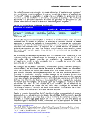 Manual para Desenvolvimento Econômico Local
53
As avaliações podem ser divididas em duas categorias. A “avaliação dos processos”
tem como foco a implementação de programas e projetos, enquanto a “avaliação de
resultados” enfoca os resultados do programa. A avaliação dos processos enfoca
maneiras para se melhorar o programa, enquanto a avaliação de resultados
determina se o programa realmente funciona. Os gerentes dos programas de DEL
podem incluir as duas formas de avaliação na elaboração do programa.23
Tabela 5.2: Avaliação do processo e do resultado
Avaliação do processo
Avaliação do resultado
Monitoramento
das tarefas
diárias
Avaliação das
atividades do
programa
Enumeração
dos resultados
Medida da
efetividade
Custos e
benefícios
Avaliação do
impacto
Fonte: Bartik, 2002.
As avaliações de processo se sobrepõem às atividades de monitoramento e ambas tratam da
implementação do projeto ou programa. A avaliação de processos envolve um exame
sistemático e periódico da qualidade da implementação. Os programas são monitorados
internamente por meio de relatórios de monitoramento semanais, mensais ou quadrimestrais,
produzidos em diferentes níveis. Os programas de DEL podem envolver um processo de
avaliação na metade do seu curso. Essa avaliação inclui revisões do gerenciamento, estudos
dos gastos dos recursos, grupos alvos, estrutura de gerenciamento ou estratégia de
financiamento.
As avaliações de resultados estão centradas principalmente em determinar o que
teria acontecido com os beneficiários do programa e com as tarefas de DEL se a
intervenção não tivesse ocorrido. As avaliações de resultados buscam,
principalmente, medir o valor agregado com a execução de uma intervenção
específica de um projeto de DEL.
As avaliações de resultados, idealmente, devem conter quatro parâmetros principais.
Primeiramente, as avaliações devem enumerar e prestar contas dos resultados.
Esses dados podem ser obtidos pela avaliação do que aconteceu com a população
alvo e qual a diferença na vida dessa população em relação a sua situação anterior.
Enumerar os resultados, também, envolve ressaltar se os objetivos do programa
foram alcançados e se os resultados esperados realmente aconteceram. Em segundo
lugar, as avaliações de resultados medem a efetividade do programa. A efetividade é
definida pela determinação do grau de mudanças observadas na população alvo, que
resultaram das intervenções. Em terceiro lugar, as avaliações de resultados devem
determinar por meio de uma análise de custo benefício, se os benefícios do
programa superaram os custos. Por fim, uma ampla avaliação de resultado irá
determinar o impacto, definindo se houve uma melhoria considerável da situação
que a política selecionada ou o programa planejou abordar.
Avaliar o impacto da estratégia do DEL também implica na necessidade de separar
os resultados, que são conseqüências diretas da estratégia de DEL, daqueles que são
decorrentes de fatores externos, tais como, a melhoria da economia nacional. Por
exemplo, o desemprego pode decair em 10 por cento em um ano depois da
implementação da estratégia de DEL. Entretanto, esse quadro poderia em parte ser
http://www.worldbank.org/oed/.
23
Bartik, T. (2002) “Evaluating the Impacts of Local of Local Economic Development Policies on Local
Economic Outcomes: What has been done and what is doable?” Trabalho apresentado na conferência de
OECD LEED, 20-21 de Novembro, Viena, Áustria.
http://www.upjohninstitute.org/publications/wp/03-89.pdf.
 