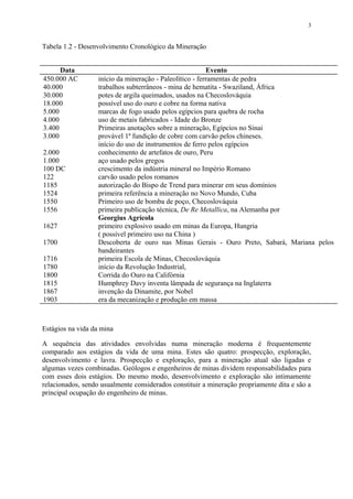 Tabela 1.2 - Desenvolvimento Cronológico da Mineração
Data Evento
450.000 AC início da mineração - Paleolítico - ferramentas de pedra
40.000 trabalhos subterrâneos - mina de hematita - Swaziland, África
30.000 potes de argila queimados, usados na Checoslováquia
18.000 possível uso do ouro e cobre na forma nativa
5.000 marcas de fogo usado pelos egípcios para quebra de rocha
4.000 uso de metais fabricados - Idade do Bronze
3.400 Primeiras anotações sobre a mineração, Egípcios no Sinai
3.000 provável 1ª fundição de cobre com carvão pelos chineses.
início do uso de instrumentos de ferro pelos egípcios
2.000 conhecimento de artefatos de ouro, Peru
1.000 aço usado pelos gregos
100 DC crescimento da indústria mineral no Império Romano
122 carvão usado pelos romanos
1185 autorização do Bispo de Trend para minerar em seus domínios
1524 primeira referência a mineração no Novo Mundo, Cuba
1550 Primeiro uso de bomba de poço, Checoslováquia
1556 primeira publicação técnica, De Re Metallica, na Alemanha por
Georgius Agrícola
1627 primeiro explosivo usado em minas da Europa, Hungria
( possível primeiro uso na China )
1700 Descoberta de ouro nas Minas Gerais - Ouro Preto, Sabará, Mariana pelos
bandeirantes
1716 primeira Escola de Minas, Checoslováquia
1780 início da Revolução Industrial,
1800 Corrida do Ouro na Califórnia
1815 Humphrey Davy inventa lâmpada de segurança na Inglaterra
1867 invenção da Dinamite, por Nobel
1903 era da mecanização e produção em massa
Estágios na vida da mina
A sequência das atividades envolvidas numa mineração moderna é frequentemente
comparado aos estágios da vida de uma mina. Estes são quatro: prospecção, exploração,
desenvolvimento e lavra. Prospecção e exploração, para a mineração atual são ligadas e
algumas vezes combinadas. Geólogos e engenheiros de minas dividem responsabilidades para
com esses dois estágios. Do mesmo modo, desenvolvimento e exploração são intimamente
relacionados, sendo usualmente considerados constituir a mineração propriamente dita e são a
principal ocupação do engenheiro de minas.
3
 