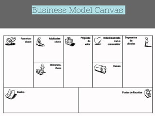Business Model Canvas
 