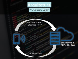 Arquitetura
Conexão Web
Via JAVASCRIPT
Chamada HTTP
Padrão JSON
Servidor WEB
PHP / C# / Java
 