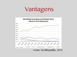 Vantagens 
Fonte: TechRepublic, 2014 
 
