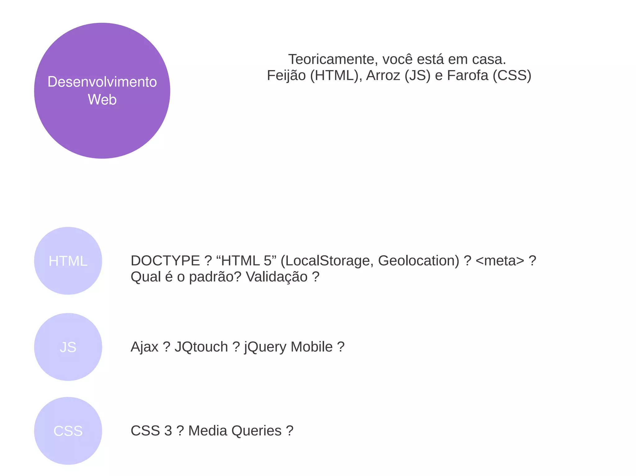 Teoricamente, você está em casa.
Desenvolvimento                Feijão (HTML), Arroz (JS) e Farofa (CSS)
     Web




HTML       DOCTYPE ? “HTML 5” (LocalStorage, Geolocation) ? <meta> ?
           Qual é o padrão? Validação ?



 JS        Ajax ? JQtouch ? jQuery Mobile ?




CSS        CSS 3 ? Media Queries ?
 