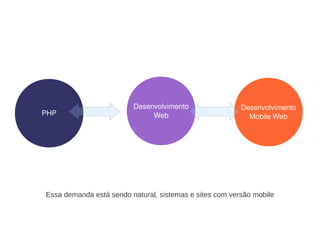 Desenvolvimento                 Desenvolvimento
PHP                           Web                          Mobile Web




Essa demanda está sendo natural, sistemas e sites com versão mobile
 