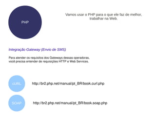 Vamos usar o PHP para o que ele faz de melhor,
                                                      trabalhar na Web.
         PHP




Integração Gateway (Envio de SMS)

Para atender os requisitos dos Gateways dessas operadoras, 
você precisa entender de requisições HTTP e Web Services.




  cURL          http://br2.php.net/manual/pt_BR/book.curl.php  




  SOAP           http://br2.php.net/manual/pt_BR/book.soap.php
 