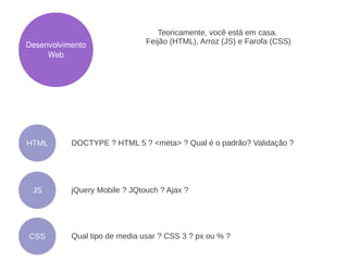 Teoricamente, você está em casa.
Desenvolvimento                Feijão (HTML), Arroz (JS) e Farofa (CSS)
     Web




HTML       DOCTYPE ? HTML 5 ? <meta> ? Qual é o padrão? Validação ?




 JS        jQuery Mobile ? JQtouch ? Ajax ?




CSS        Qual tipo de media usar ? CSS 3 ? px ou % ?
 