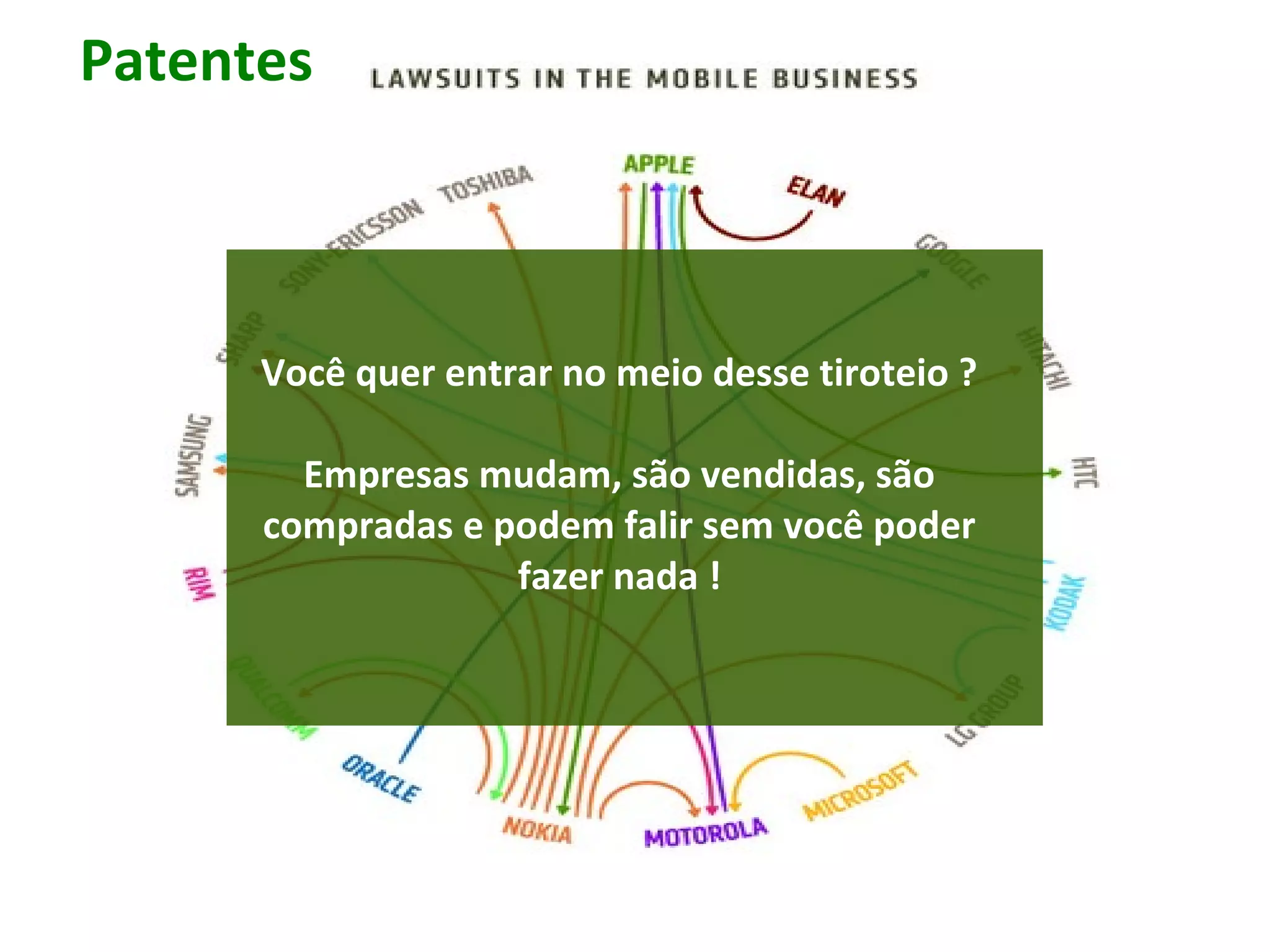 Patentes
Você quer entrar no meio desse tiroteio ?
Empresas mudam, são vendidas, são
compradas e podem falir sem você poder
fazer nada !
 