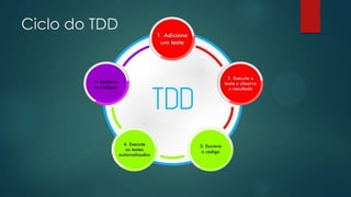 Ciclo do TDD
 
