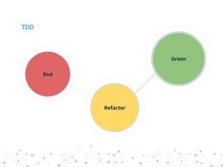 TDD
Red
Refactor
Green
 