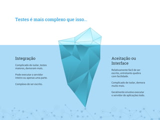 Aceitação ou
Interface
Relativamente fácil de ser
escrito, entretanto quebra
com facilidade.
Complicado de isolar, demora
muito mais.
Geralmente envolve executar
o servidor de aplicações todo.
Testes é mais complexo que isso...
Integração
Complicado de isolar, testes
maiores, demoram mais.
Pode executar o servidor
inteiro ou apenas uma parte.
Complexo de ser escrito.
 