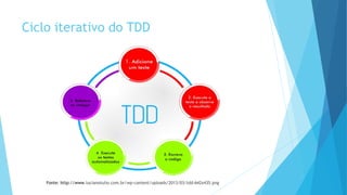 Ciclo iterativo do TDD
Fonte: http://www.lucianotulio.com.br/wp-content/uploads/2013/03/tdd-642x435.png
 