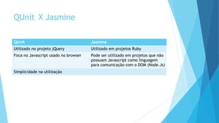 QUnit X Jasmine
QUnit Jasmine
Utilizado no projeto jQuery Utilizado em projetos Ruby
Foca no Javascript usado no browser Pode ser utilizado em projetos que não
possuam Javascript como linguagem
para comunicação com o DOM (Node.Js)
Simplicidade na utilização
 