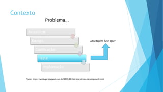 Contexto
Fonte: http://sembugs.blogspot.com.br/2013/02/tdd-test-driven-development.html
Abordagem Test after
 