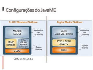 Configurações do JavaME




   CLDC 1.0 / CLDC 1.1
 