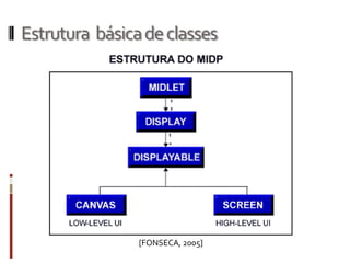 Estrutura básica de classes




                [FONSECA, 2005]
 