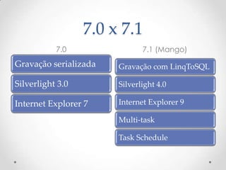 7.0 x 7.1
           7.0                7.1 (Mango)
Gravação serializada   Gravação com LinqToSQL

Silverlight 3.0        Silverlight 4.0

Internet Explorer 7    Internet Explorer 9

                       Multi-task

                       Task Schedule
 