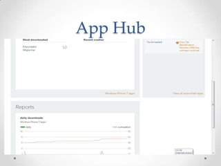 App Hub
 