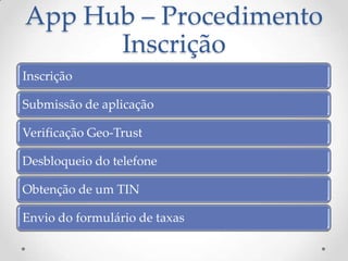 App Hub – Procedimento
      Inscrição
Inscrição

Submissão de aplicação

Verificação Geo-Trust

Desbloqueio do telefone

Obtenção de um TIN

Envio do formulário de taxas
 