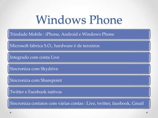 Windows Phone
Trindade Mobile : iPhone, Android e Windows Phone

Microsoft fabrica S.O., hardware é de terceiros

Integrado com conta Live

Sincroniza com Skydrive

Sincroniza com Sharepoint

Twitter e Facebook nativos

Sincroniza contatos com várias contas : Live, twitter, facebook, Gmail
 