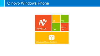 O novo Windows Phone
Novo SDK
C# VB
C++
Direct
3D
Windows Phone Runtime
 