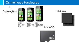 Os melhores Hardwares
Multi-core
3
Resoluções
MicroSD
WVGA
800 x 480
15:9
WXGA
1280 x 768
15:9
720p
1280 x 720
16:9
 