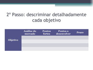 2º Passo: descriminar detalhadamente
cada objetivo
Objetivo
Análise do
mercado
Pontos
fortes
Pontos a
desenvolver
Prazo
 