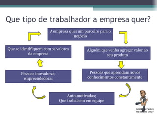 Que tipo de trabalhador a empresa quer?
A empresa quer um parceiro para o
negócio
Alguém que venha agregar valor ao
seu produto
Auto-motivadas;
Que trabalhem em equipe
Pessoas inovadoras;
empreendedoras
Pessoas que aprendam novos
conhecimentos constantemente
Que se identifiquem com os valores
da empresa
 