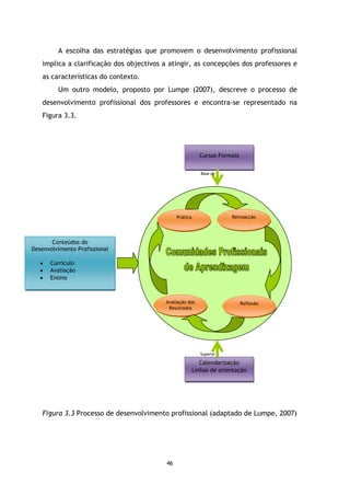 A escolha das estratégias que promovem o desenvolvimento profissional
implica a clarificação dos objectivos a atingir, as concepções dos professores e
as características do contexto.
Um outro modelo, proposto por Lumpe (2007), descreve o processo de
desenvolvimento profissional dos professores e encontra-se representado na
Figura 3.3.

Cursos Formais
Base de

Retroacção

Prática

Conteúdos do
Desenvolvimento Profissional
•
•
•

Currículo
Avaliação
Ensino

Avaliação dos
Resultados

Reflexão

Suporte

Calendarização
Linhas de orientação

Figura 3.3 Processo de desenvolvimento profissional (adaptado de Lumpe, 2007)

46

 