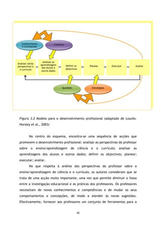 Conhecimento
e Concepções

Analisar várias
perspectivas e
o currículo

Contexto

Analisar as
aprendizagens
dos alunos e
outros dados

Definir os
objectivos

Planear

Questões

Executar

Avaliar

Estratégias

Figura 3.2 Modelo para o desenvolvimento profissional (adaptado de LoucksHorsley et al., 2003)

No centro do esquema, encontra-se uma sequência de acções que
promovem o desenvolvimento profissional: analisar as perspectivas do professor
sobre

o

ensino/aprendizagem

de

ciência

e

o

currículo;

analisar

as

aprendizagens dos alunos e outros dados; definir os objectivos; planear;
executar; avaliar.
No que respeita à análise das perspectivas do professor sobre o
ensino/aprendizagem de ciência e o currículo, os autores consideram que se
trata de uma acção muito importante, uma vez que permite diminuir o fosso
entre a investigação educacional e as práticas dos professores. Os professores
necessitam de novos conhecimentos e competências e de mudar os seus
comportamentos e concepções, de modo a atender às novas sugestões.
Efectivamente, fornecer aos professores um conjunto de ferramentas para a

42

 