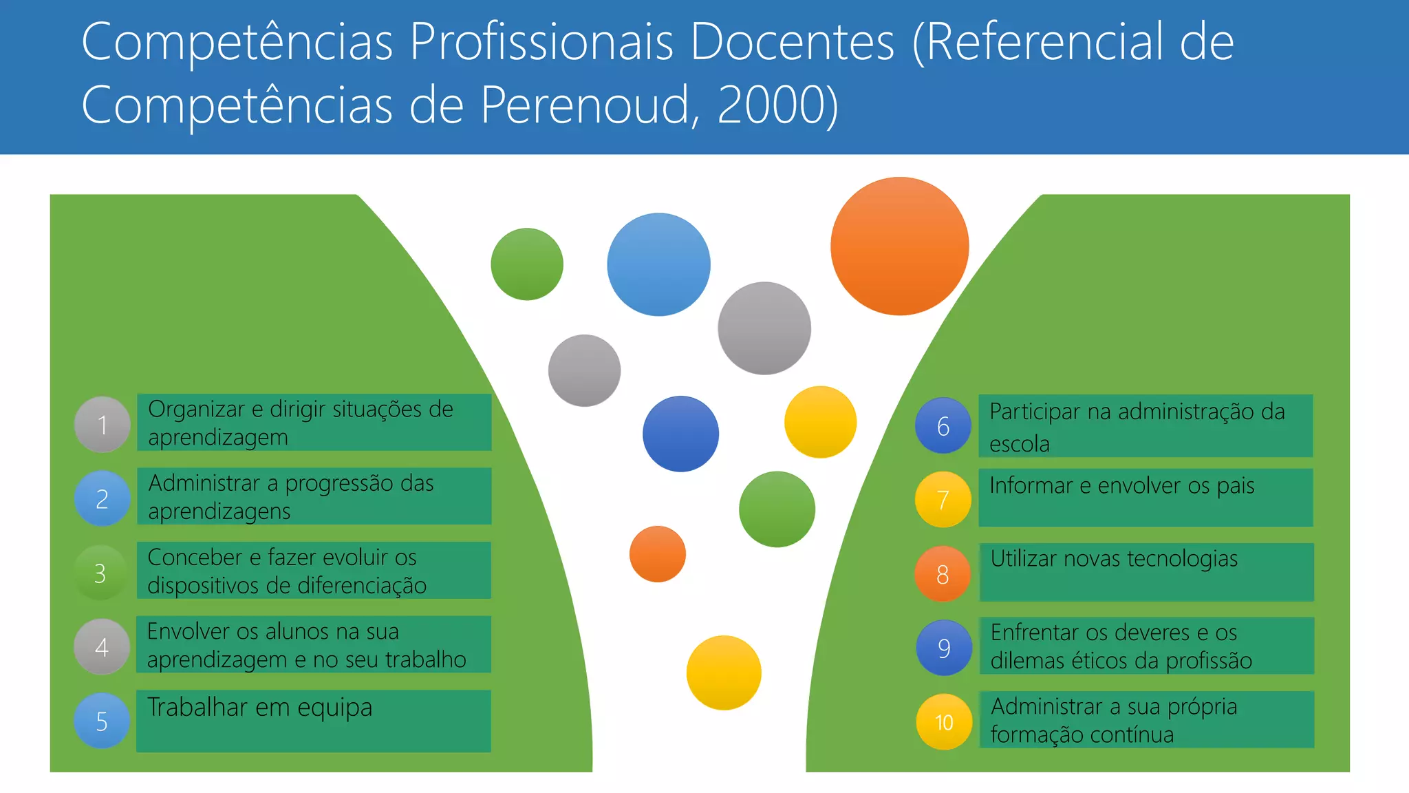 Desenvolvimento profissional docente_e_competencias_dos_professores ...