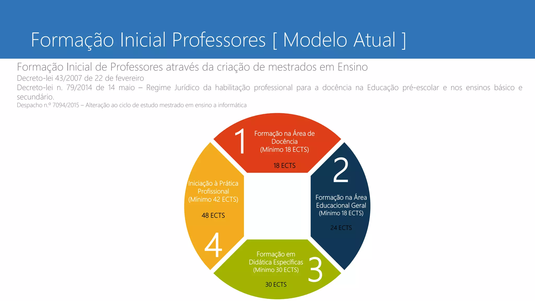 Desenvolvimento profissional docente_e_competencias_dos_professores ...