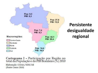 Persistente
desigualdade
regional
 