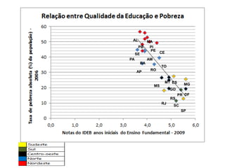 SP
RS
PR
MG
RJ
SC
ES
DF
MS
GO
MT
ROAP
TO
AMPA
BA
SE CE
PE
PIPB
MAAL
 