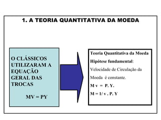 1. A TEORIA QUANTITATIVA DA MOEDA
O CLÁSSICOS
UTILIZARAM A
EQUAÇÃO
GERAL DAS
TROCAS
MV = PY
Teoria Quantitativa da Moeda
Hipótese fundamental:
Velocidade de Circulação da
Moeda é constante.
M v = P. Y.
M = 1/ v . P. Y
 