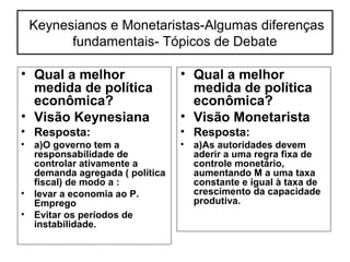 Keynesianos e Monetaristas-Algumas diferenças
fundamentais- Tópicos de Debate
• Qual a melhor
medida de política
econômica?
• Visão Keynesiana
• Resposta:
• a)O governo tem a
responsabilidade de
controlar ativamente a
demanda agregada ( política
fiscal) de modo a :
• levar a economia ao P.
Emprego
• Evitar os períodos de
instabilidade.
• Qual a melhor
medida de política
econômica?
• Visão Monetarista
• Resposta:
• a)As autoridades devem
aderir a uma regra fixa de
controle monetário,
aumentando M a uma taxa
constante e igual à taxa de
crescimento da capacidade
produtiva.
 