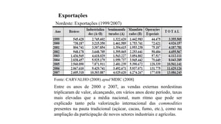 Exportações
Fonte: CARVALHO (2008) apud MDIC (2008)
Nordeste: Exportações (1999/2007)
Entre os anos de 2000 e 2007, as vendas externas nordestinas
triplicaram de valor, alcançando, em vários anos deste período, taxas
mais elevadas que a média nacional, num ritmo que pode ser
explicado tanto pela valorização internacional das commodities
presentes na pauta tradicional (açúcar, cacau, fumo, etc.), como na
ampliação da participação de novos setores industriais e agrícolas.
 