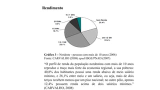 Rendimento
Gráfico 3 – Nordeste - pessoas com mais de 10 anos (2006)
Fonte: CARVALHO (2008) apud IBGE/PNAD (2007)
“O perfil de renda da população nordestina com mais de 10 anos
reproduz o traço mais forte da economia regional, a sua pobreza:
40,8% dos habitantes possui uma renda abaixo de meio salário
mínimo, e 28,1% entre meio e um salário, ou seja, mais de dois
terços recebem menos que um piso nacional; no outro pólo, apenas
12,4% possuem renda acima de dois salários mínimos.”
(CARVALHO, 2008)
 