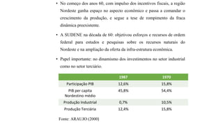 • No começo dos anos 60, com impulso dos incentivos fiscais, a região
Nordeste ganha espaço no aspecto econômico e passa a comandar o
crescimento da produção, e segue a tese de rompimento da fraca
dinâmica preexistente.
• A SUDENE na década de 60: objetivou esforços e recursos de ordem
federal para estudos e pesquisas sobre os recursos naturais do
Nordeste e na ampliação da oferta da infra-estrutura econômica.
• Papel importante: no dinamismo dos investimentos no setor industrial
como no setor terciário.
1987 1970
Participação PIB 12,6% 15,8%
PIB per capita
Nordestino médio
45,8% 54,4%
Produção Industrial 0,7% 10,5%
Produção Terciária 12,4% 15,8%
Fonte: ARAUJO (2000)
 