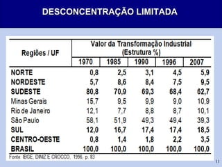 11
DESCONCENTRAÇÃO LIMITADADESCONCENTRAÇÃO LIMITADA
 