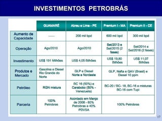 17
INVESTIMENTOS PETROBRÁSINVESTIMENTOS PETROBRÁS
 